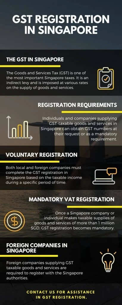 GST registration Singapore info